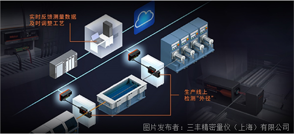 方案｜面向FA的外徑檢測