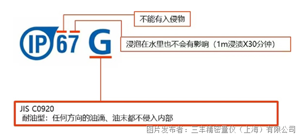 不懼挑戰｜耐環境型接觸式位移傳感器
