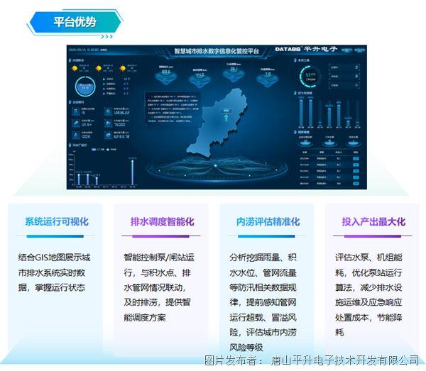 城市內(nèi)澇積水監(jiān)測(cè)軟件 城市內(nèi)澇監(jiān)測(cè)預(yù)警平臺(tái) 排水信息化平臺(tái)建設(shè)方案