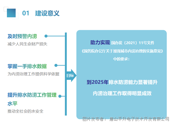 平升電子丨城市內(nèi)澇水位監(jiān)測 城市內(nèi)澇監(jiān)測預(yù)警系統(tǒng) 城市防汛監(jiān)測方案