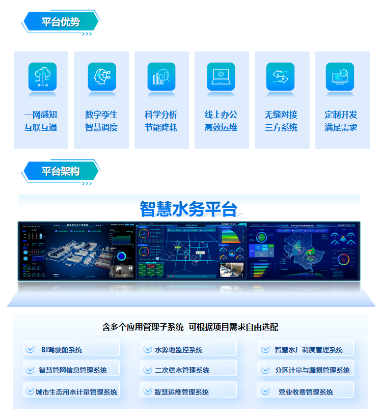 智慧供水信息化平臺 智慧水務數(shù)字孿生軟件 智慧水務平臺