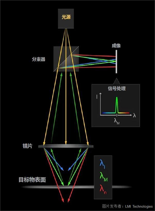 金線和焊點同步檢測方案:3D同軸線共焦技術(shù)應(yīng)用解析