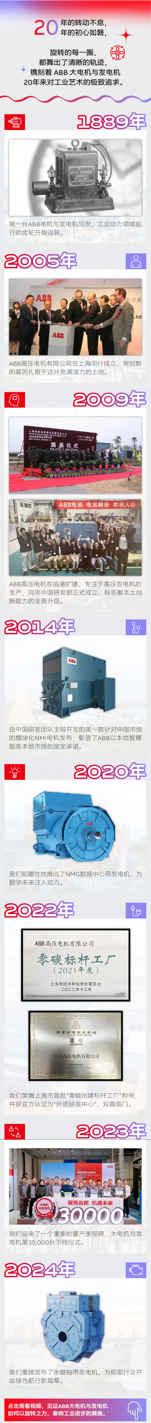 “定”初心，“轉”不息！邀您見證 ABB 大電機與發電機二十載成長之路