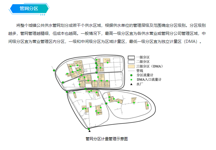 平升電子丨供水管網(wǎng)漏損控制方案 降低管網(wǎng)漏損和水司產(chǎn)銷差