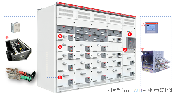 ABB低壓數智升級服務,賦能企業實現無憂運維