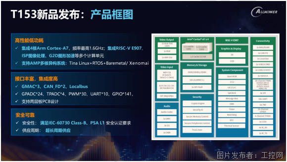 全志T153異構算力賦能 多擴展接口加速工業智能化應用落地