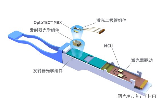 塔克熱系統MBX系列微型熱電制冷器賦能AI數據中心下一代可插拔設備