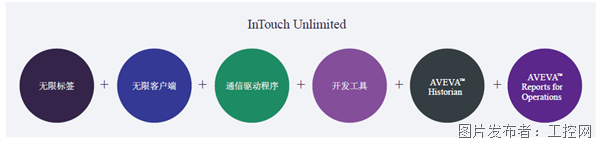 劍維軟件 InTouch Unlimited