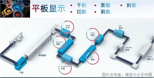 賦能顯示面板制造，引領(lǐng)高效精密傳輸新紀(jì)元 | FTS磁懸浮柔性輸送系統(tǒng)