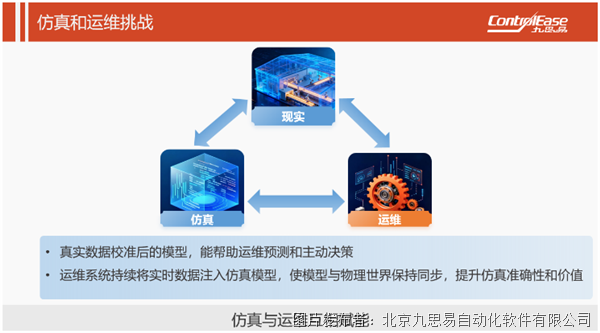 仿真、運維與超現實可視化的融合 —— “易控天地”亮相中國系統仿真與虛擬現實技術高層論壇