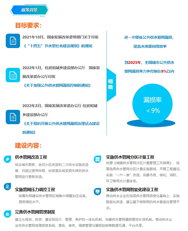平升電子丨DMA分區計量與漏損管理系統方案 供水管網漏損監測系統