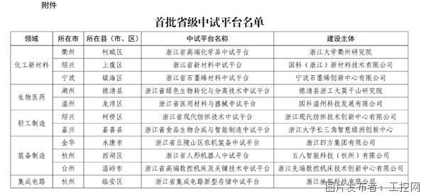 獲評省級中試平臺！五八智能以全鏈條可靠服務(wù)助推具身智能產(chǎn)業(yè)化突破