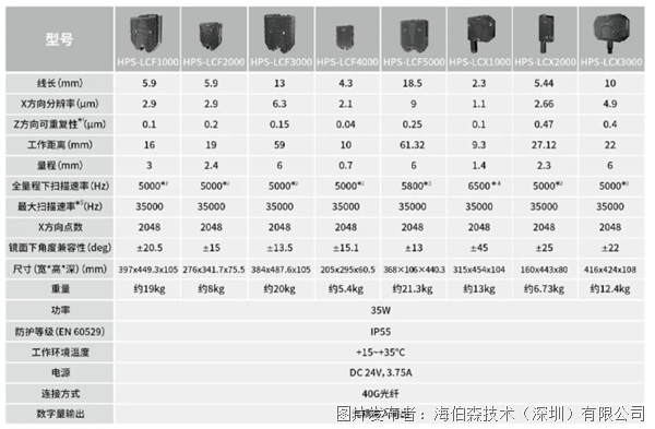 海伯森成功擊破海外專利壁壘！