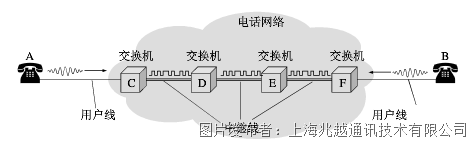 【兆越课堂】时间的回归|网络“同步性”的进化简史