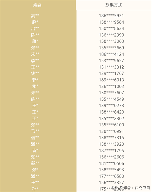 西克 | 50份谢礼已备好！调研问卷获奖名单揭晓