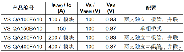 Vishay推出采用SOT-227封装的100 V Gen 2 TMBS®整流模块
