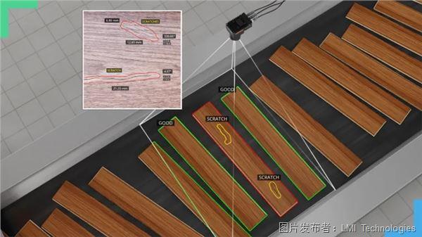 复杂场景下的全方位Gocator 2D+3D视觉检测