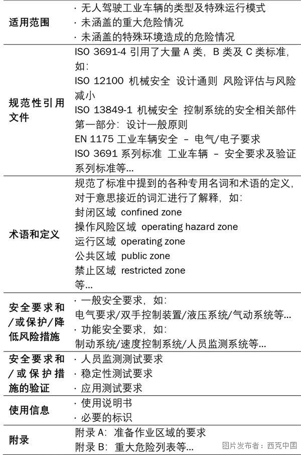 西克学堂 | ISO 3691- 4:2023标准概述:工业车辆安全认证的基石