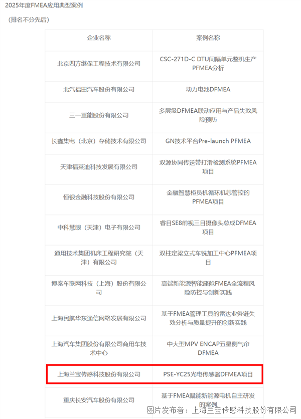 蘭寶傳感攜FMEA創(chuàng)新實(shí)踐閃耀質(zhì)量舞臺(tái)