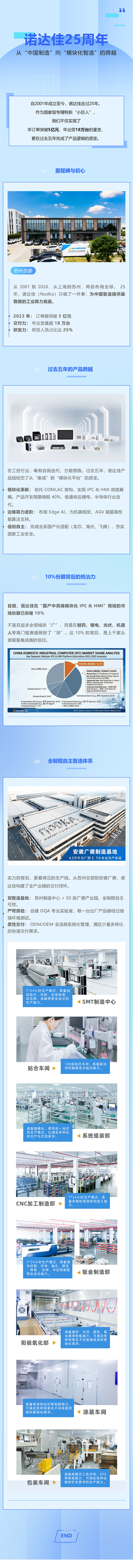 深耕工控二十五載：諾達(dá)佳以“模塊化”定義國(guó)產(chǎn)IPC新高度！