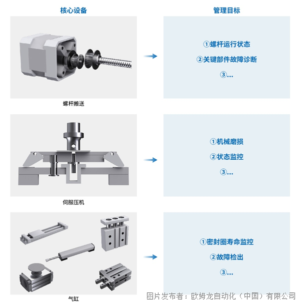 欧姆龙成功事例 | 氧传感器产线：通过特殊算法，提升异常检测的准确率