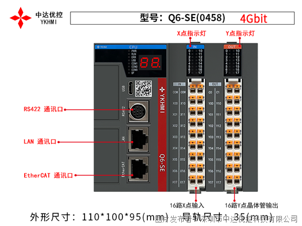  中达优控Q6-PLUS plc codesvs编程