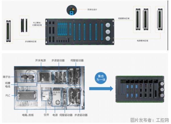 不用電箱不用人?顧美新方案讓自動(dòng)化更簡(jiǎn)單