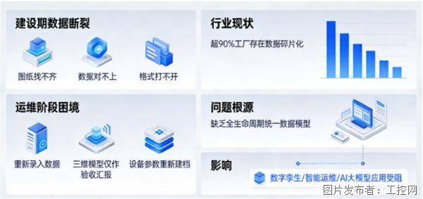?220億磷化工巨艦，駛向智慧工廠的第一塊基石是什么？