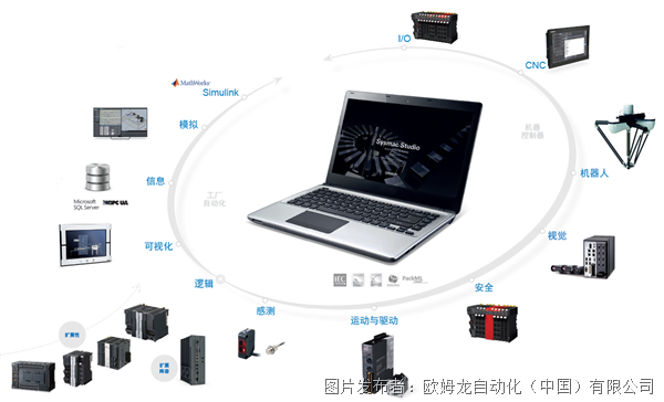 歐姆龍課堂培訓(xùn)丨NX/NJ編程實(shí)訓(xùn),精進(jìn)項(xiàng)目開(kāi)發(fā)能力