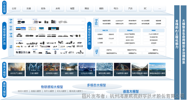 《海康觀瀾大模型白皮書》 發布，全面呈現觀瀾大模型技術體系