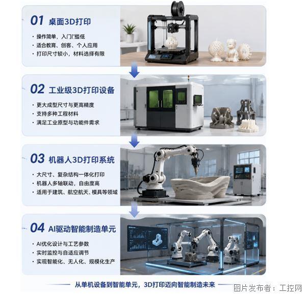 專訪越擎科技 | 大尺寸機器人3D打印落地難?iRobotCAM離線編程給出解法