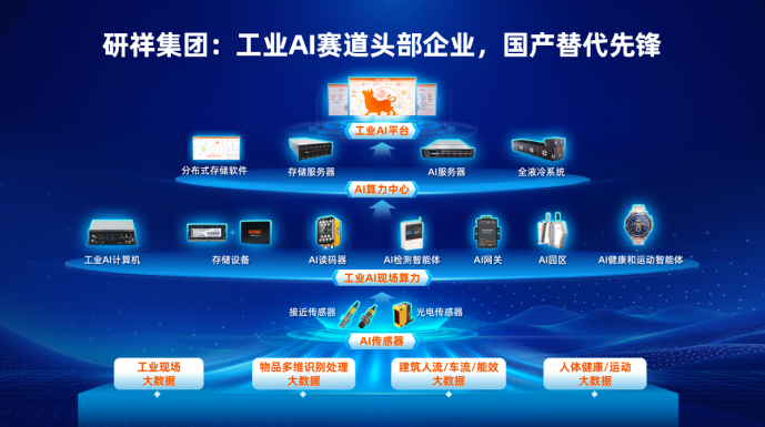 研祥集團發布“AI³”新戰略，以國產替代先鋒姿態破局工業AI