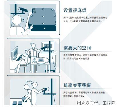 告別繁瑣操作，基恩士 VL 掃描儀提升檢測效率新高度