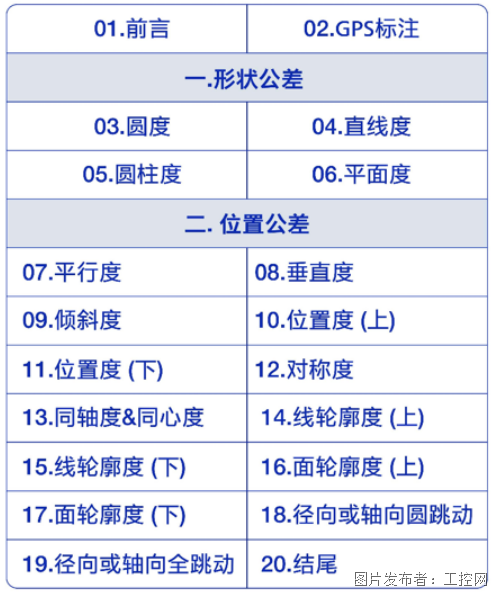 8.8萬人都在看的GD&T課：質(zhì)量工程師如何把圖紙符號真正用起來？