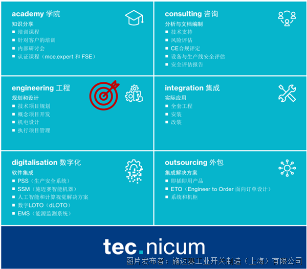 tec.nicum工程服務(wù)：精研技術(shù)，筑牢工業(yè)安全防線