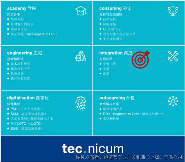 tec.nicum實(shí)施安裝服務(wù)：全場(chǎng)景工業(yè)安全集成落地
