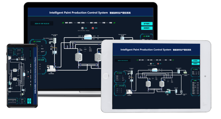 WAGO SCADA：以Web化組態(tài)為底座，構(gòu)建自主可控的工業(yè)數(shù)字化平臺(tái)