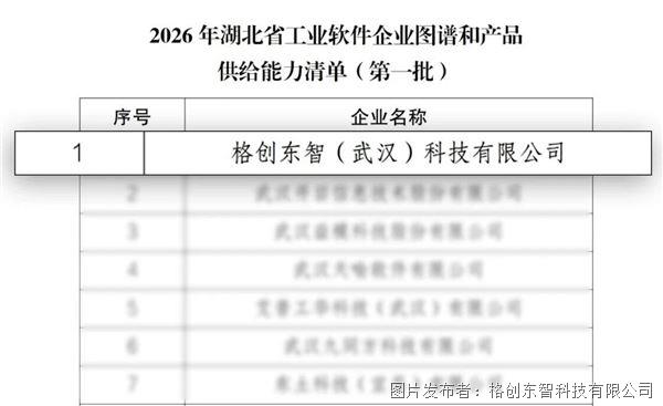 首批！格創(chuàng)東智入選 2026 湖北省工業(yè)軟件企業(yè)圖譜和產(chǎn)品供給能力清單